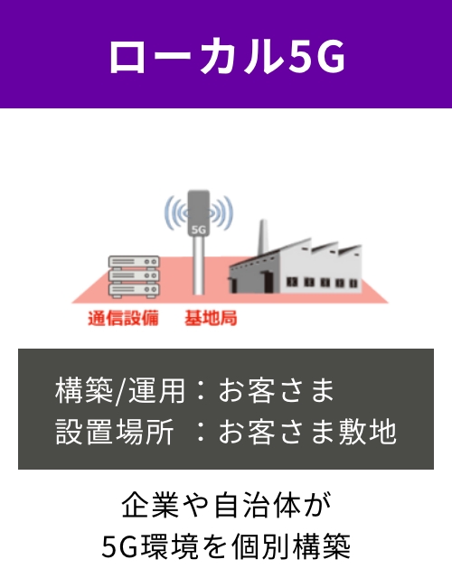 ローカル5G：構築・運用はお客様、設置場所もお客様敷地／企業や自治体が5G環境を個別構築