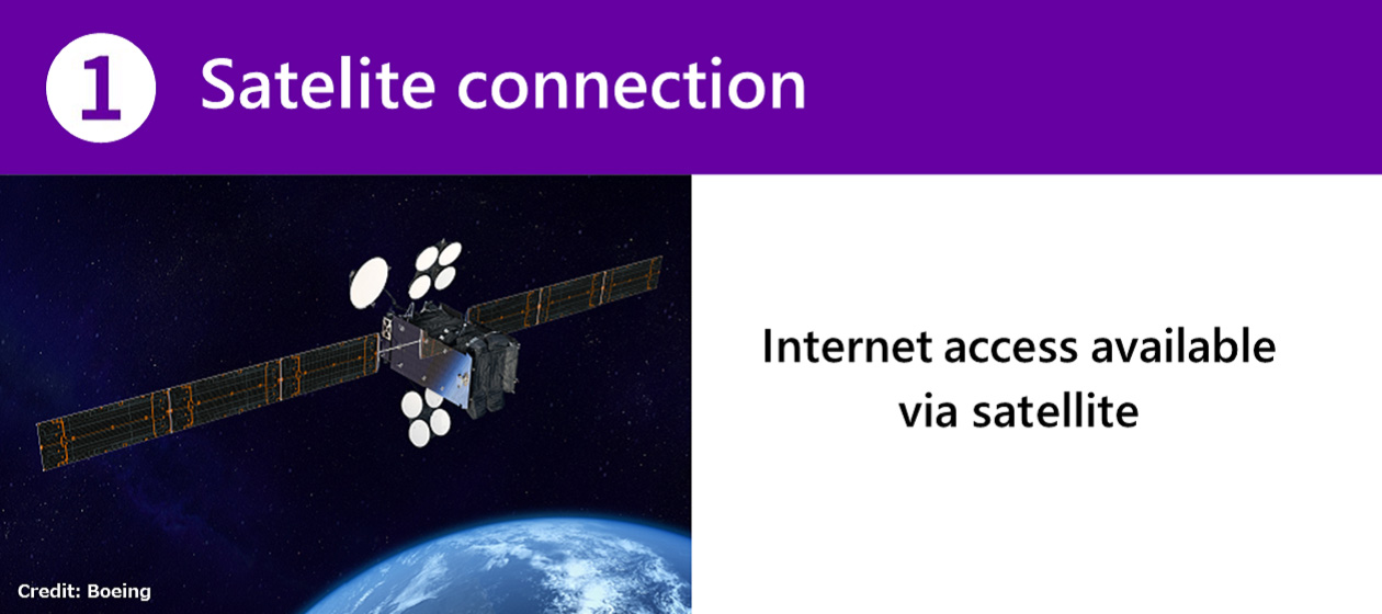 (1)Satellite connection : Internet access available via satellite