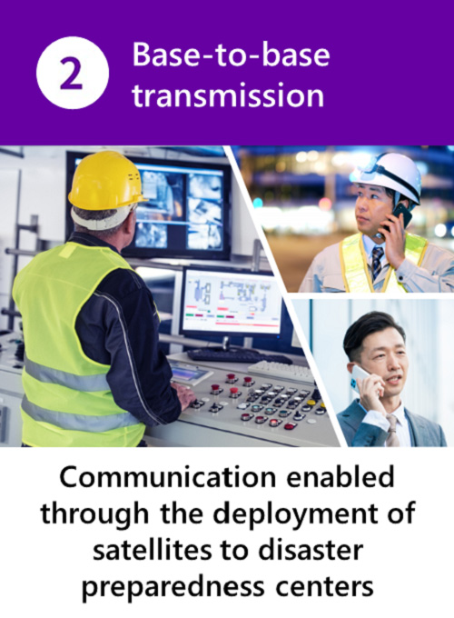 (2)Base to-base transmission : Communication enabled through the deployment of satellites to disaster preparedness centers