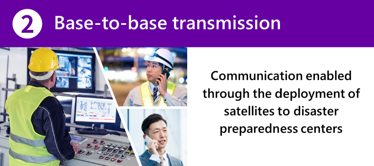 (2)Base to-base transmission : Communication enabled through the deployment of satellites to disaster preparedness centers