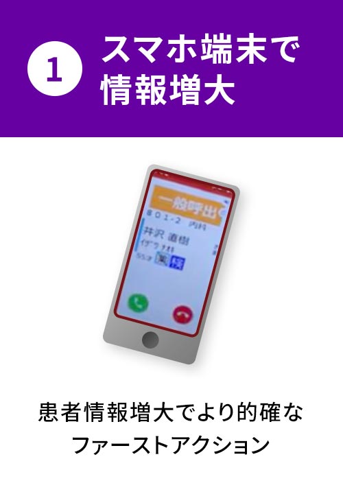 1.スマホ端末で情報増大：患者情報増大でより的確なファーストアクション