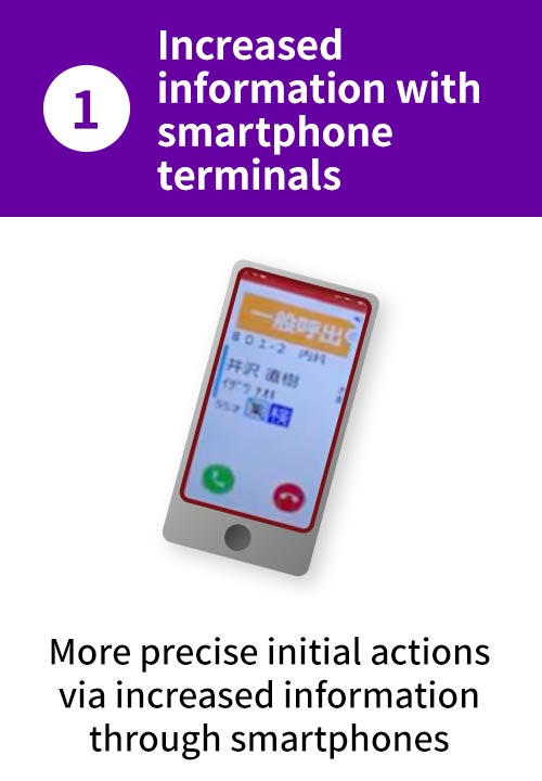 (1)Increased information with smartphone terminals : More precise initial actions via increased information through smartphones