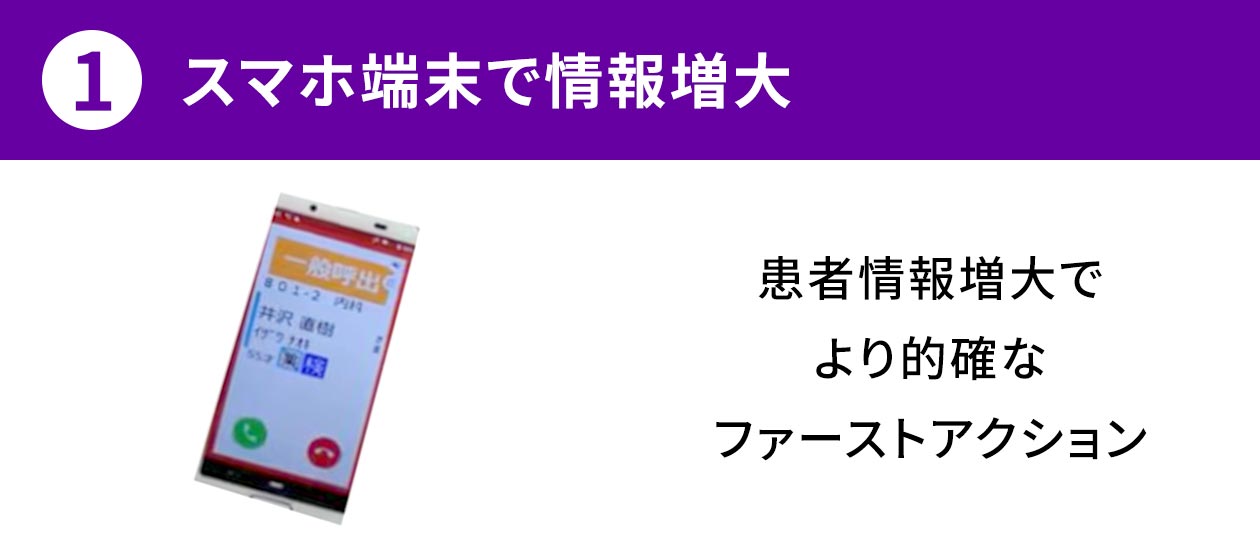 1.スマホ端末で情報増大：患者情報増大でより的確なファーストアクション