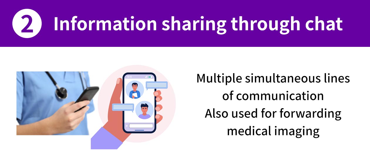 (2)Information sharing through chat : Multiple simultaneous lines of communication. Also used for forwarding medical imaging 