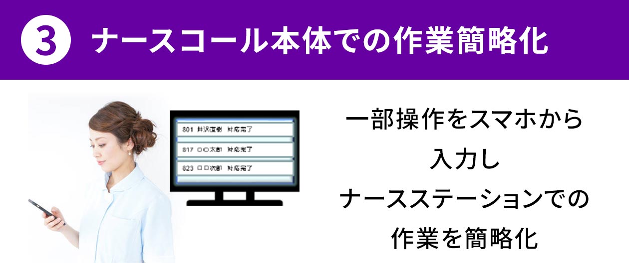 3.ナースコール本体での作業簡略化：一部操作をスマホから入力しナースステーションでの作業を簡略化