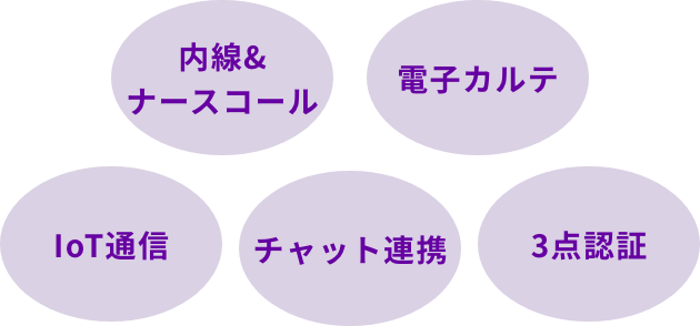 内線&ナースコール、電子カルテ、IoT通信、チャット連携、3点認証