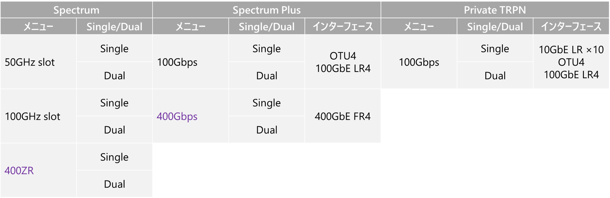 BBB Spectrum メニュー一覧